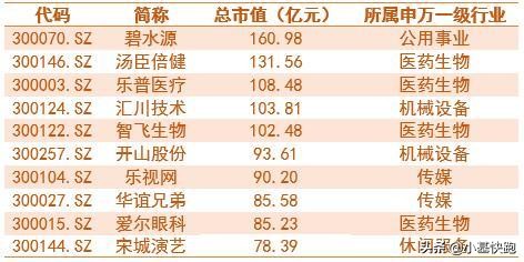 创业板上曾经的牛股,a股创业板指数过往历史最高点