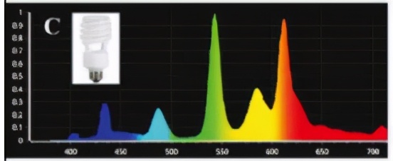 色差仪是什么,色差仪有哪几种光源