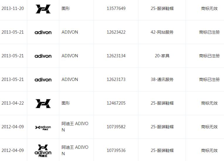 阿迪王最后怎么样了,阿迪王构成侵权吗