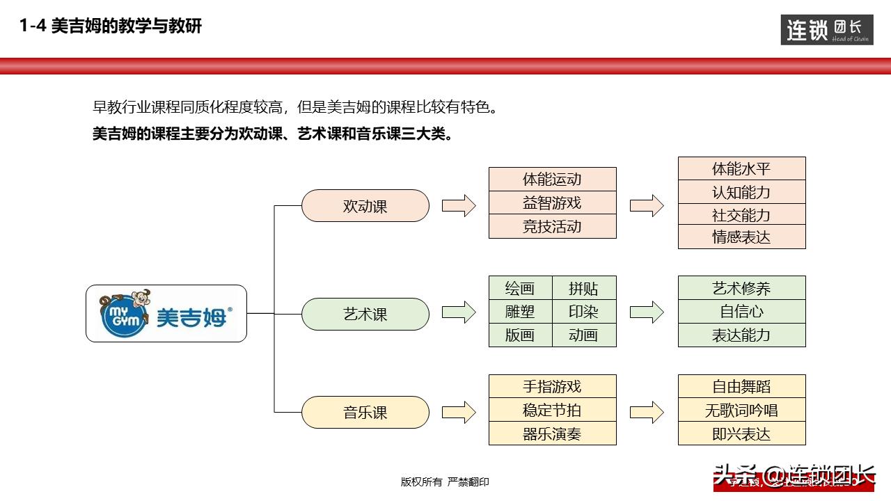 美吉姆营销方案,从产品经营到渠道经营