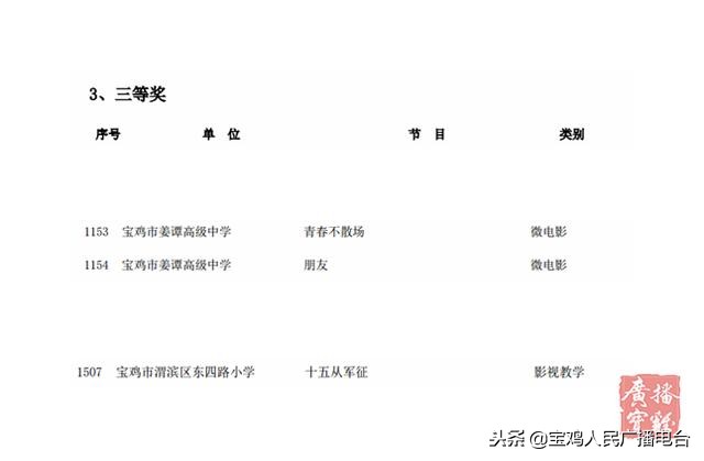 宝鸡电视台宝鸡新闻,宝鸡市广播电视台和宝鸡新闻