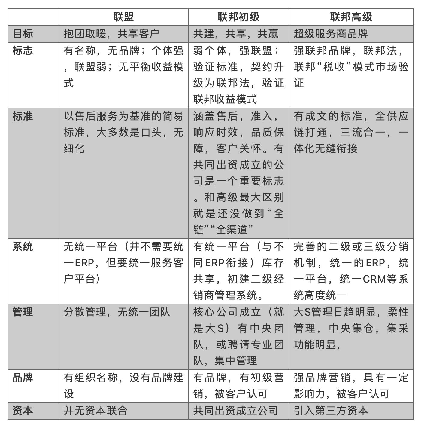 “自电商”是汽配互联网下半场的新电商之路(全文2万字)