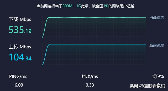 100m宽带使用华为路由器ax3pro,华为ax3pro评测