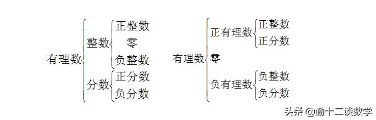 七年级上学期数学概念,七年级上学期数学重点难点题讲解