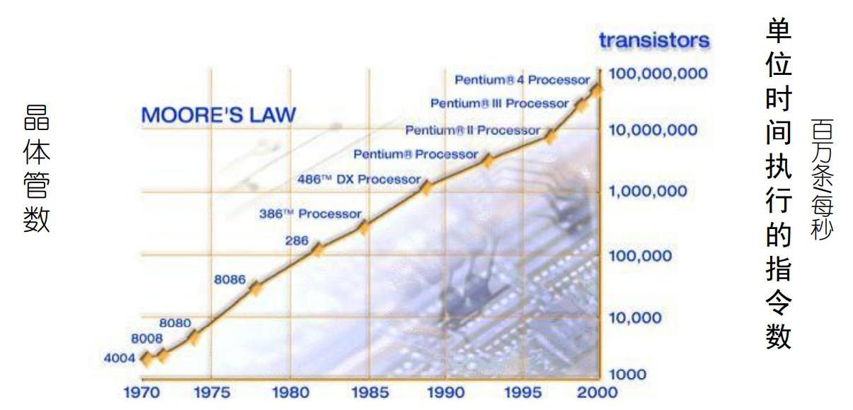 计算机基础知识从零开始学习,计算机基础知识教程从零开始学