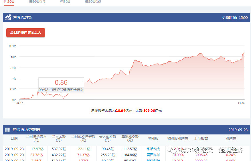 周三操作策略(国庆将至,证券疲软,这个板块准备起飞)9.24