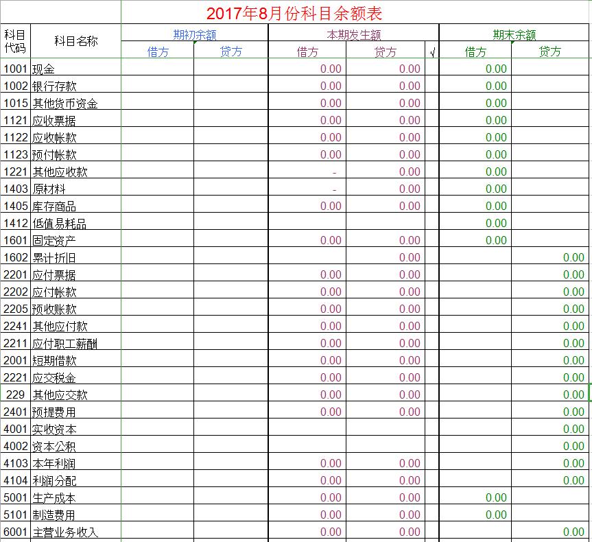财务报表编制与分析2019新修订,新手怎么做财务报表范本