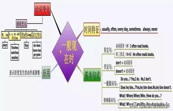中考英语总复习学习方法,中考英语最全复习计划