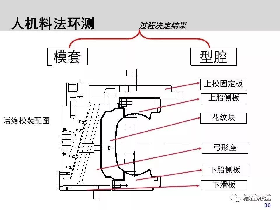 制造业人机料法环指的是什么,人机料法环全面解析完整版