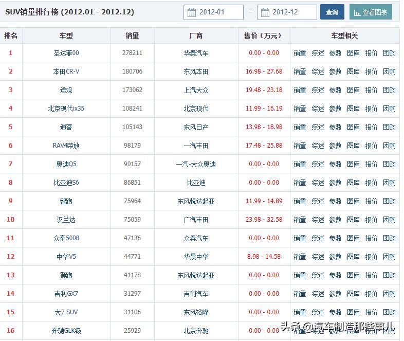 吉利远景x6获得消费者认可,吉利远景x62020功能解读