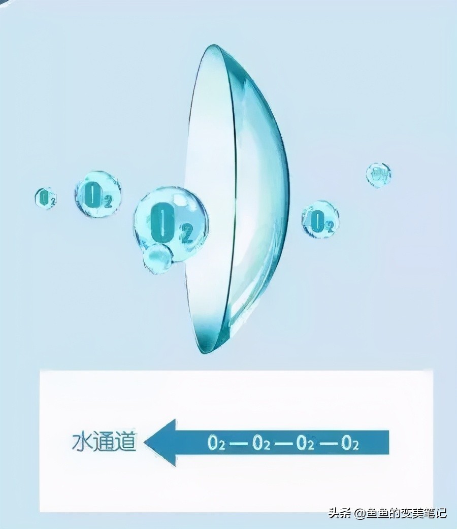 怎么选美瞳和护理美瞳,如何选择美瞳和妆容