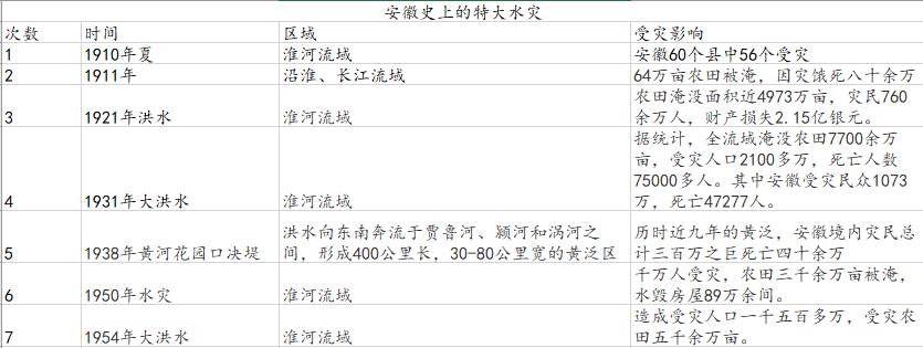 中部安徽崛起,中国中部崛起安徽篇