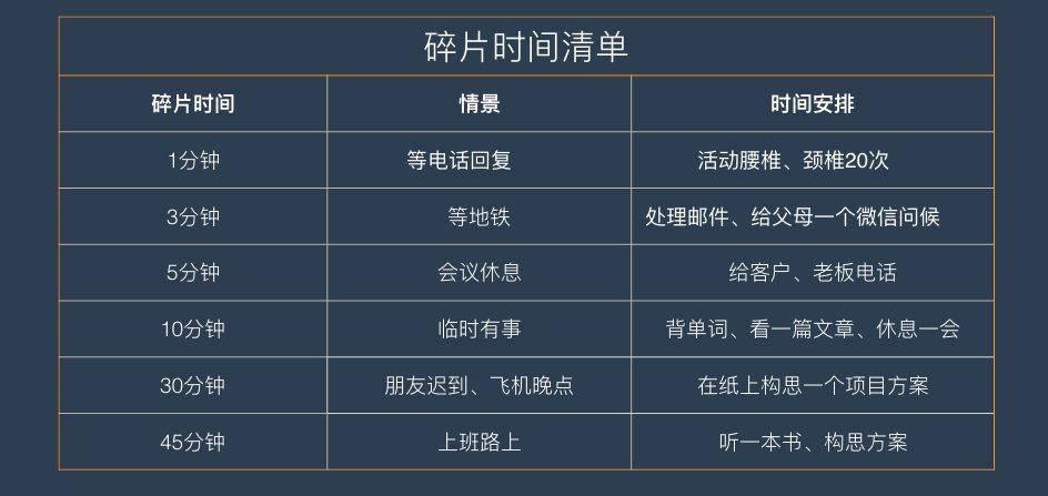 时间精力管理思路,提升时间利用效率的2个技巧