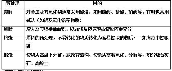 高考化学一轮复习物质的量,化学高考必背知识点物质结构