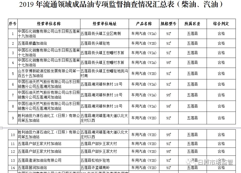 如何鉴别柴油油品质量,汽油质量检测报告