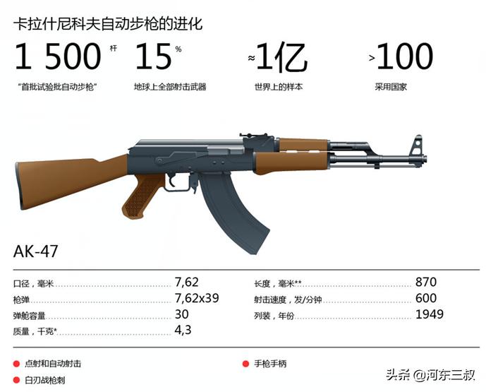 印度的终极选择ak203突击步枪,印度采购了多少支ak-203突击步枪