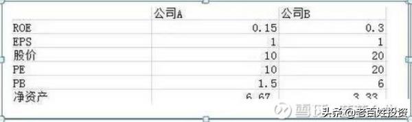 市盈率例题讲解,市盈率的解释