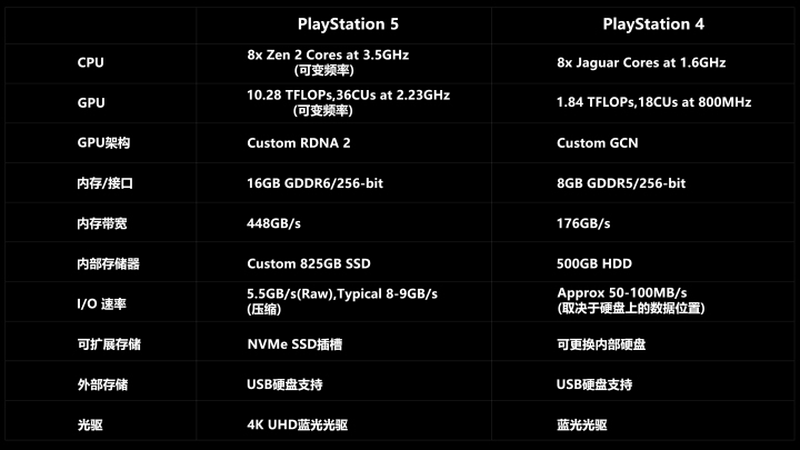索尼ps5性能实测,索尼ps5游戏主机评测