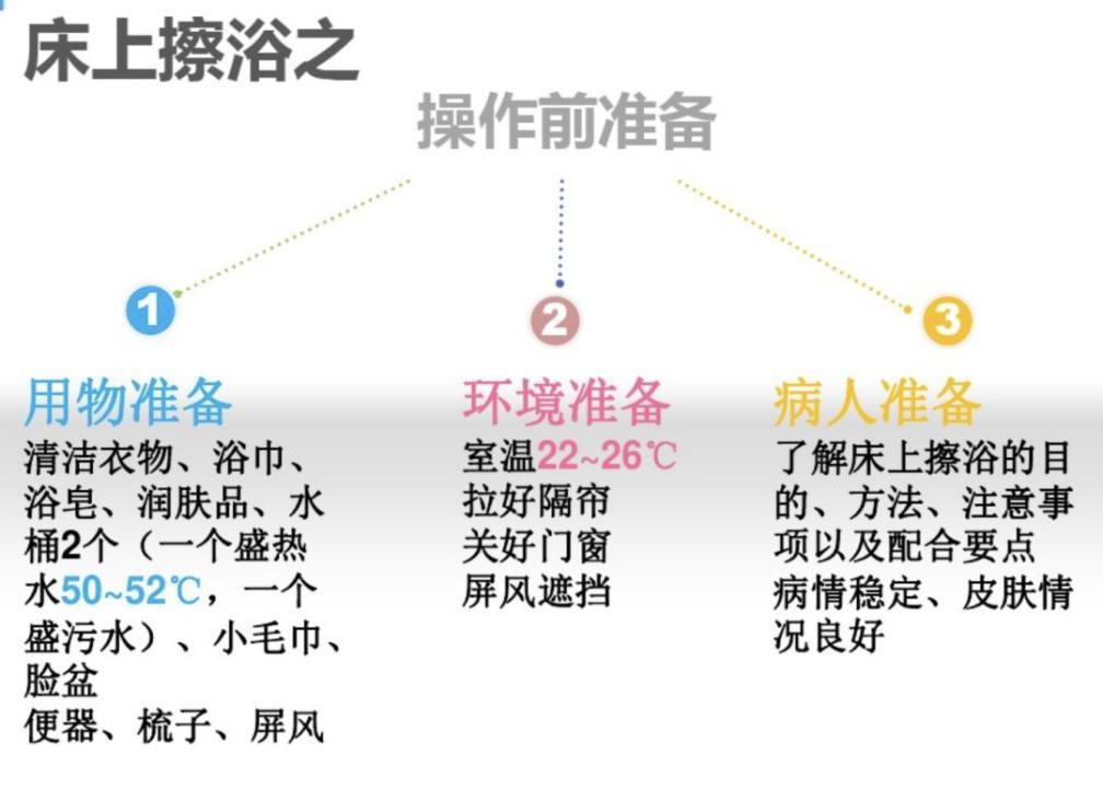 给居家卧床老人洗澡,给卧床的老人擦浴