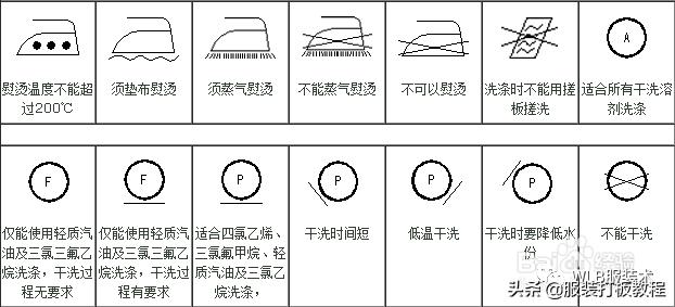 服装专用术语符号综合整理,服装专用术语和符号