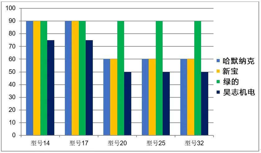 减速器精度是多少,中国精密减速器排名