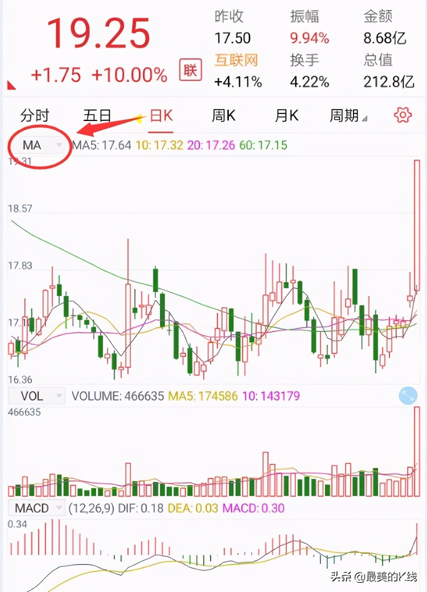 手机炒股指标公式怎么安装,手机炒股公式指标软件