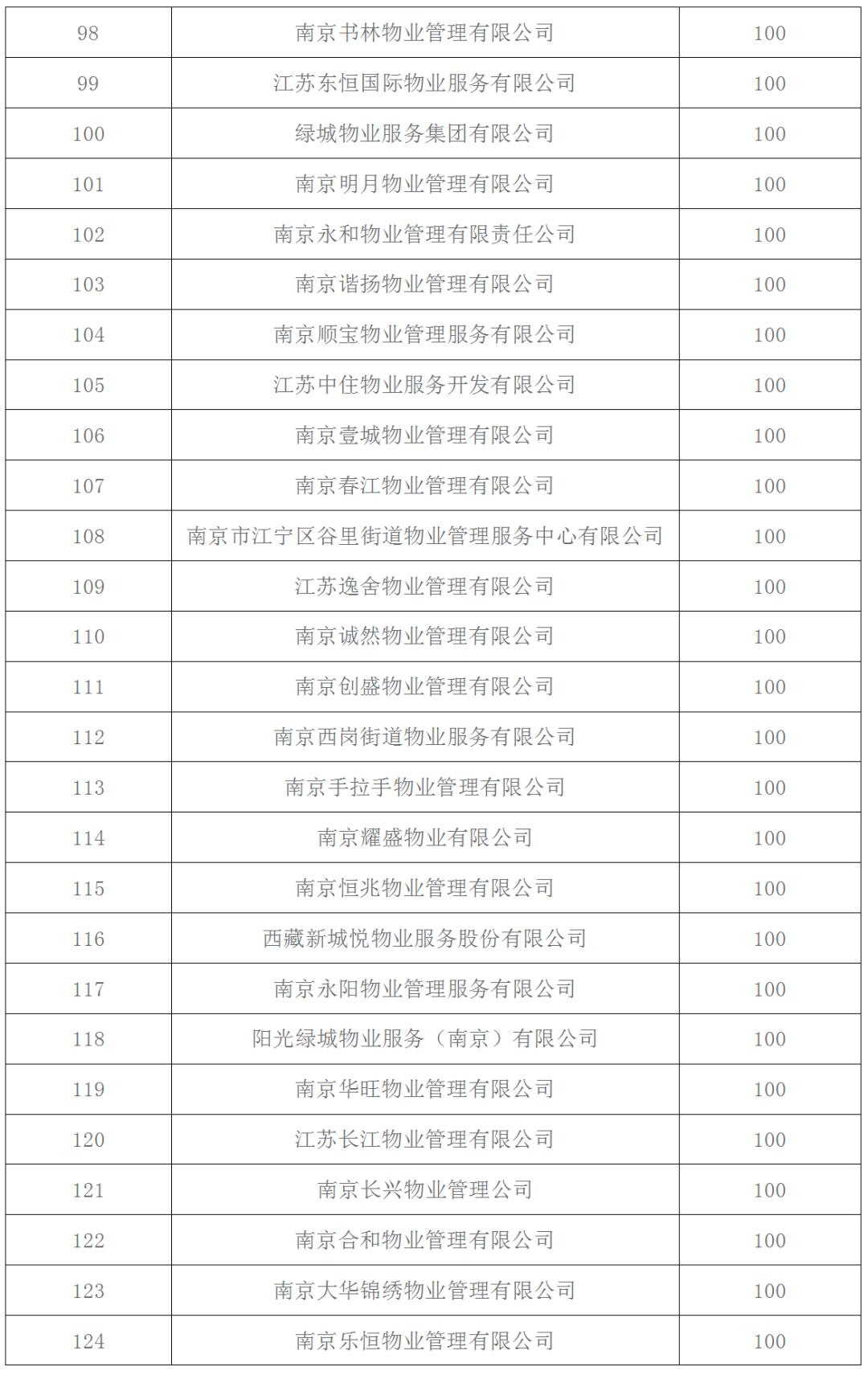 南京前十名物业公司,南京十大物业公司排行榜最新