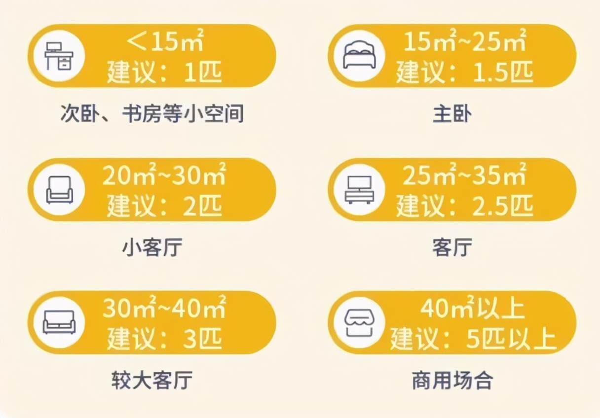 空调制热怎样省钱又省电对空调好,怎么选空调省电又省钱