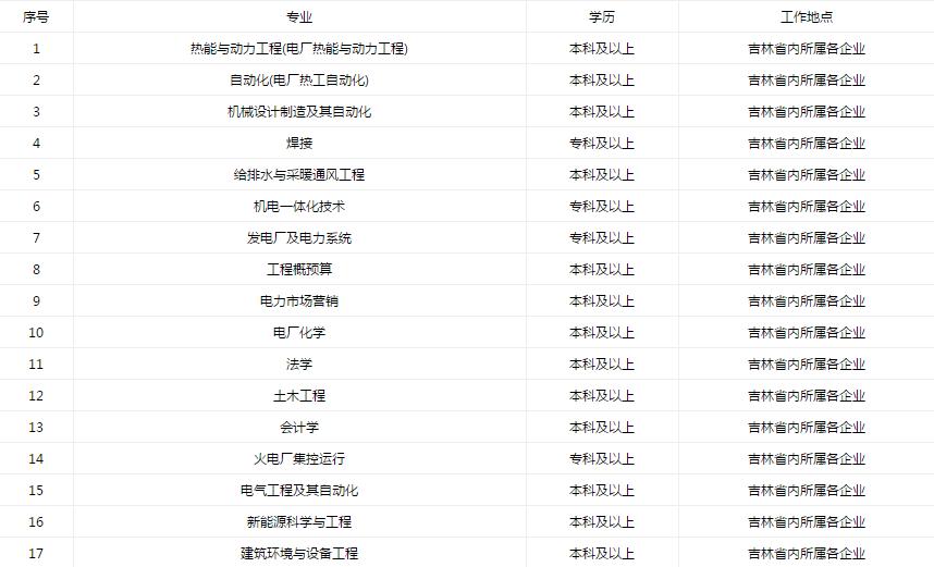 大唐集团社招吗,临汾大唐集团最新招聘信息