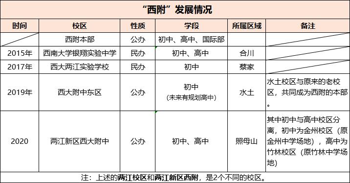 重庆西师附中各个校区实力排行,重庆西附几大校区排名