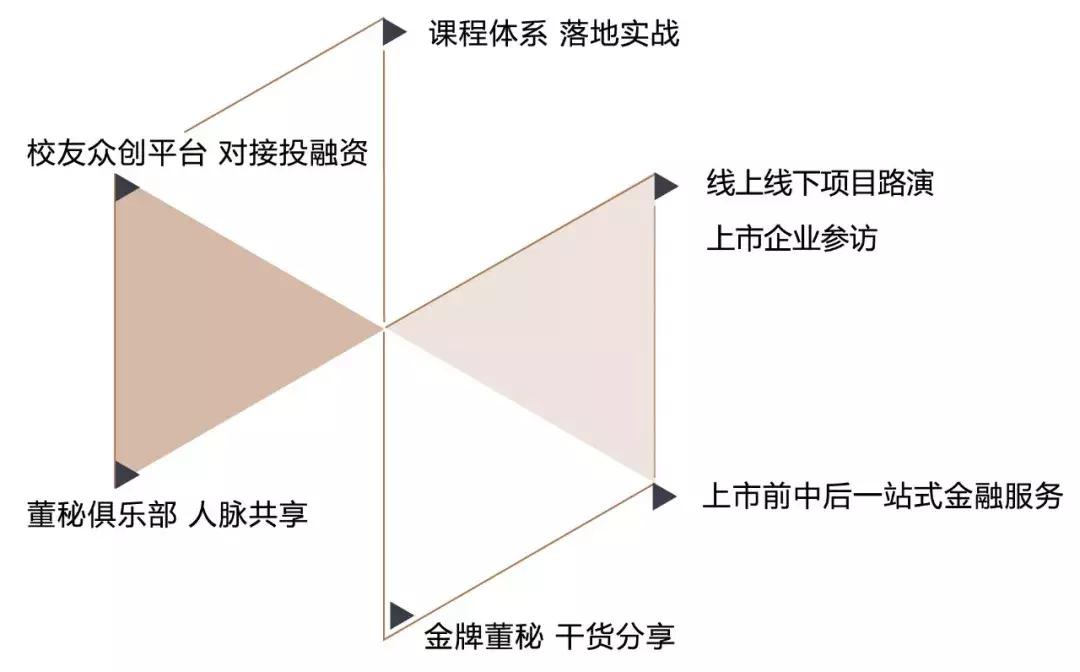 上市董事会秘书,董事会秘书与下属企业沟通