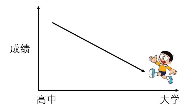 手游为何令人上瘾？如何让自己像打王者一样发了疯的学习