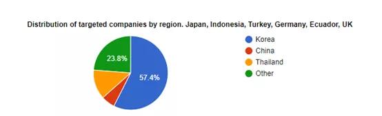 全球的apt攻击,解决apt攻击可以通过什么技术
