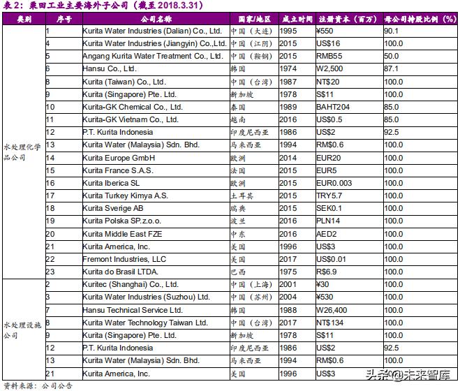 栗田工业苏州水处理有限公司规模,栗田工业水有限公司