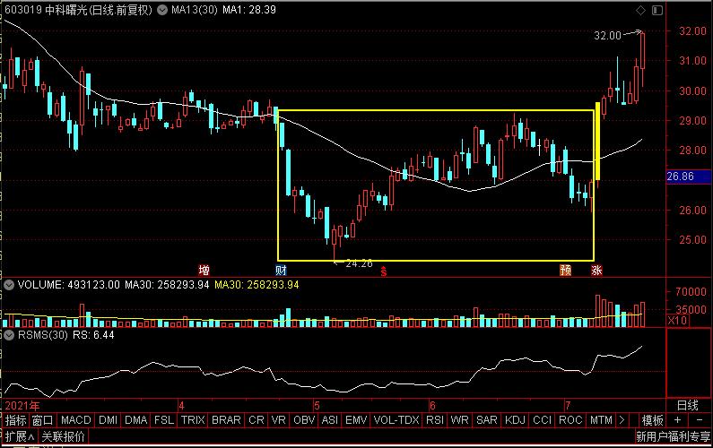 任子行股票最新趋势分析,任子行股票后市走势分析