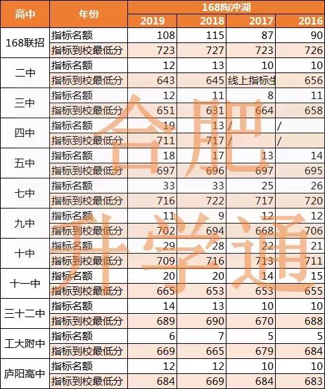 合肥168陶冲湖学校学区房,合肥168玫瑰园学校好吗
