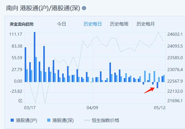 恒生指数跌超2%,恒生指数3点过后涨幅还算吗