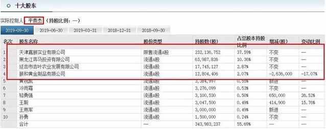 钁ｄ簨闀胯偂浠借鍐荤粨,钁ｄ簨闀胯偂绁ㄩ伃鍐荤粨涓夊勾