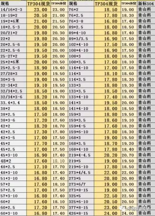不锈钢现货2020年8月份价格,9月27日201不锈钢价格