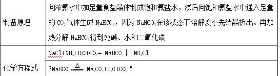 高考化学一轮复习物质的量,化学高考必背知识点物质结构