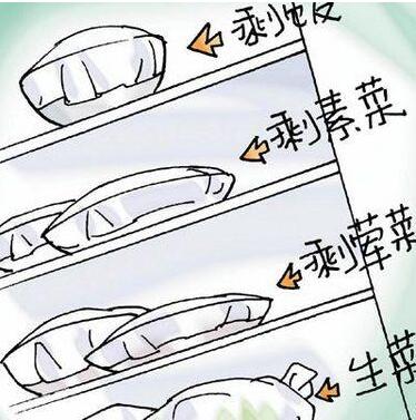 辽阳剩菜剩饭怎么处理,咸宁剩饭剩菜如何处理