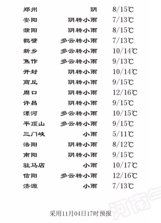 河南5地入选2018中国幸福百县;没人清运,郑东10余家饭店垃圾发臭