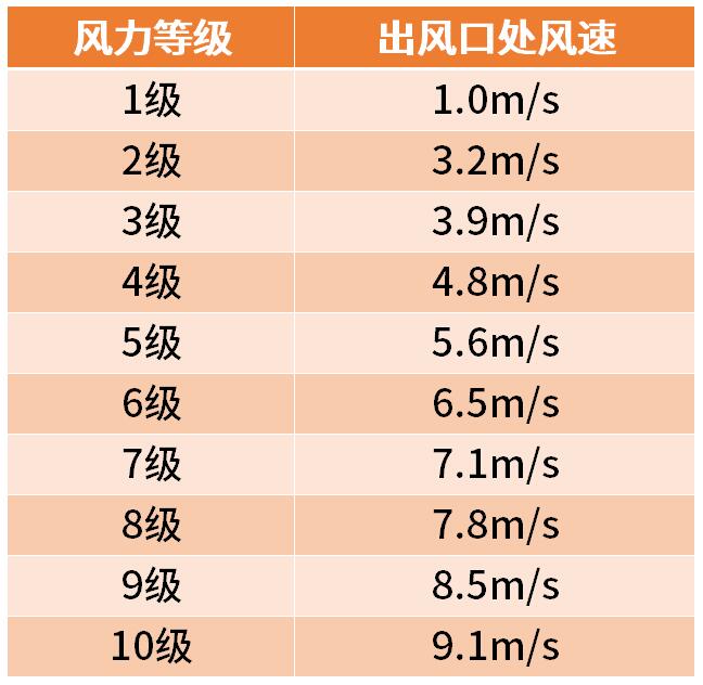 戴森空气净化风扇评测,戴森purecool无叶净化风扇