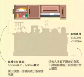 厨卫装修避坑指南大全,32条血泪厨卫装修经验