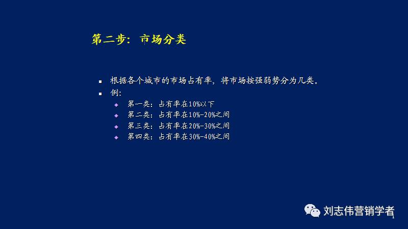 营销年度总结和明年计划ppt,营销年度工作总结计划ppt模板