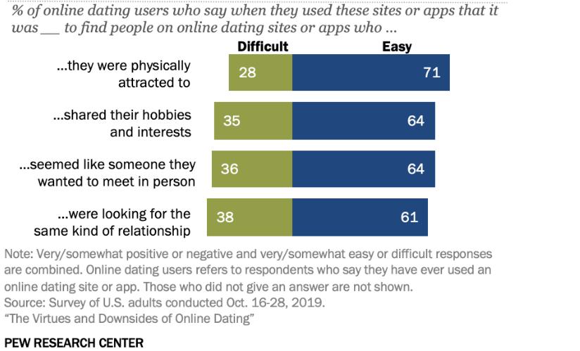 国外交友约会app排行榜前十名,在交友app上约会