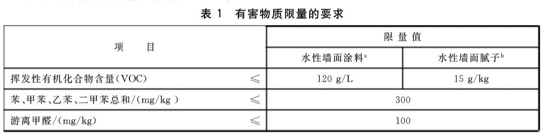 新房装修别花冤枉钱,新房乳胶漆怎么选不踩坑