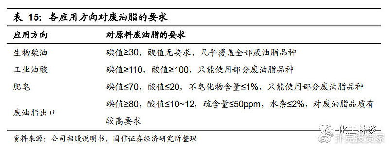 地沟油变废为宝视频,地沟油物尽其用变废为宝