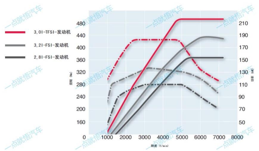 自然吸气发动机好还是涡轮增压好,涡轮增压发动机比自然吸气更热吗
