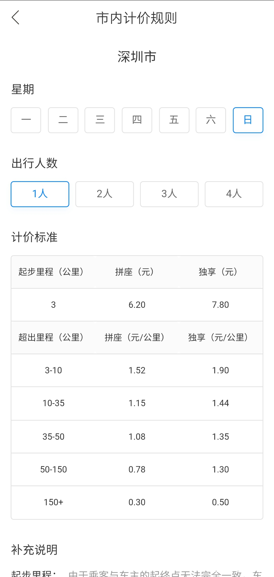 全国顺风车收入,顺风车平台收入排行榜